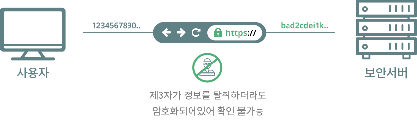 암호화